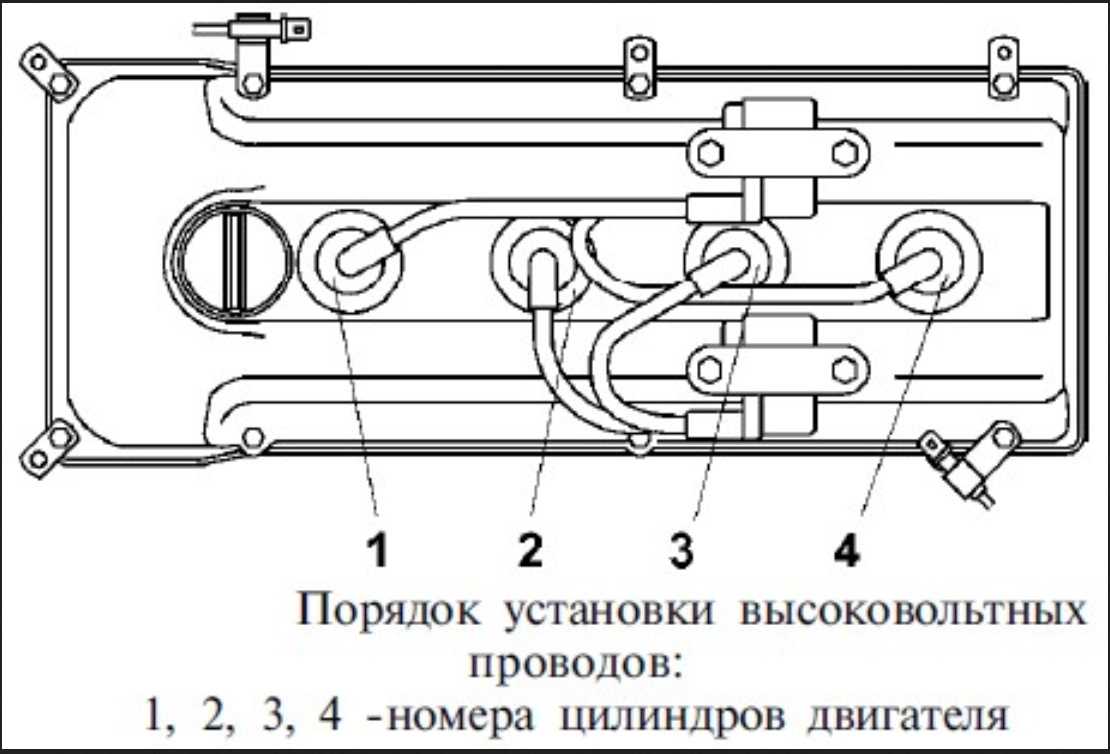 Как проверить катушку зажигания мультиметром, видео