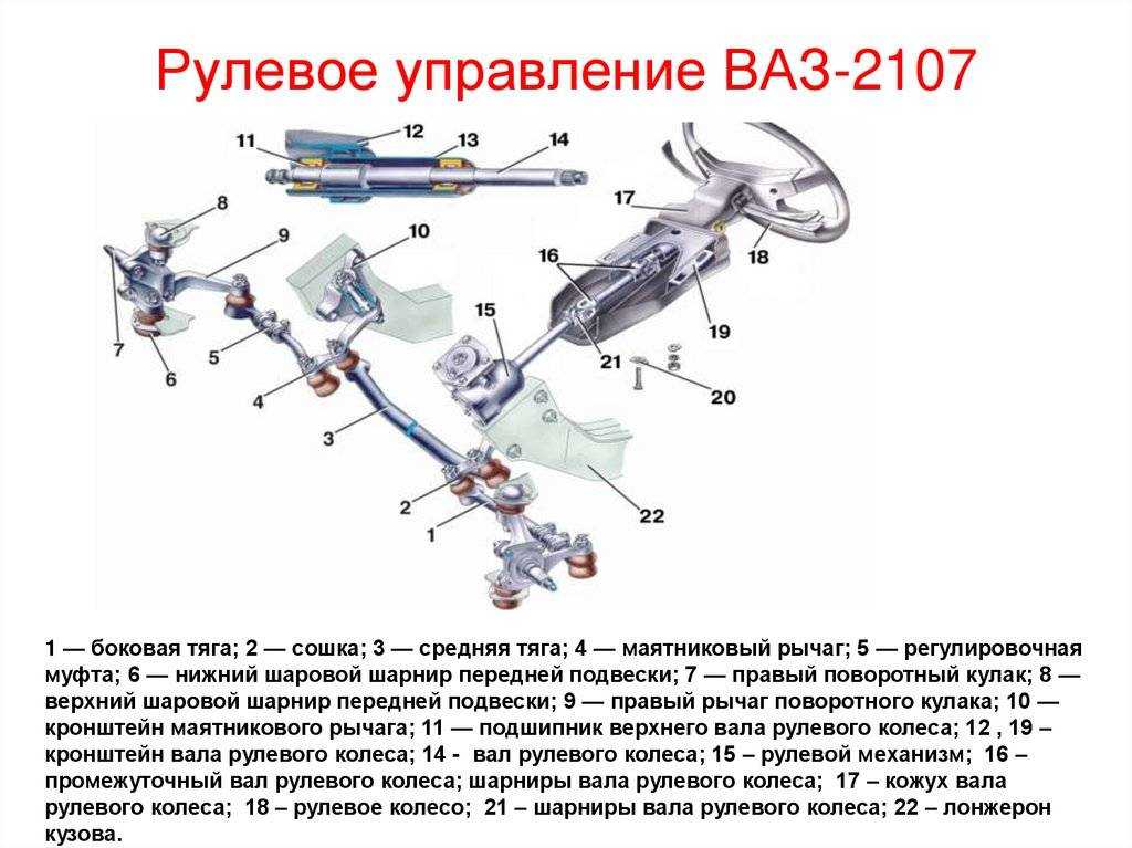 Устройство рулевого управления ваз-2106 (стр. 1 из 2)