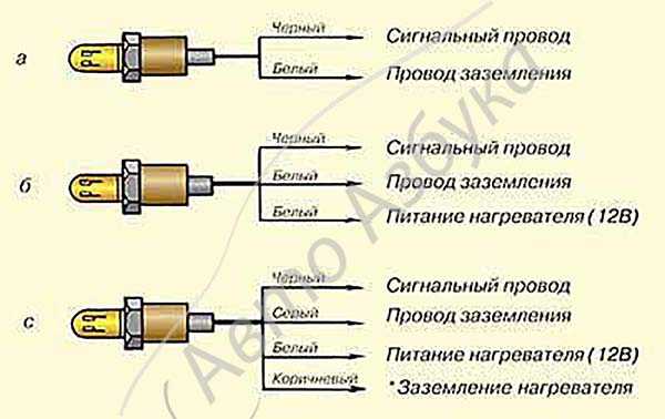 Инструкция, как проверить и отремонтировать дмрв и лямбда-зонд на газели