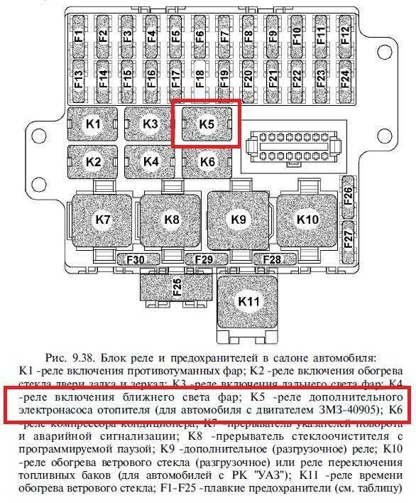 Где стоят мозги на уаз патриот