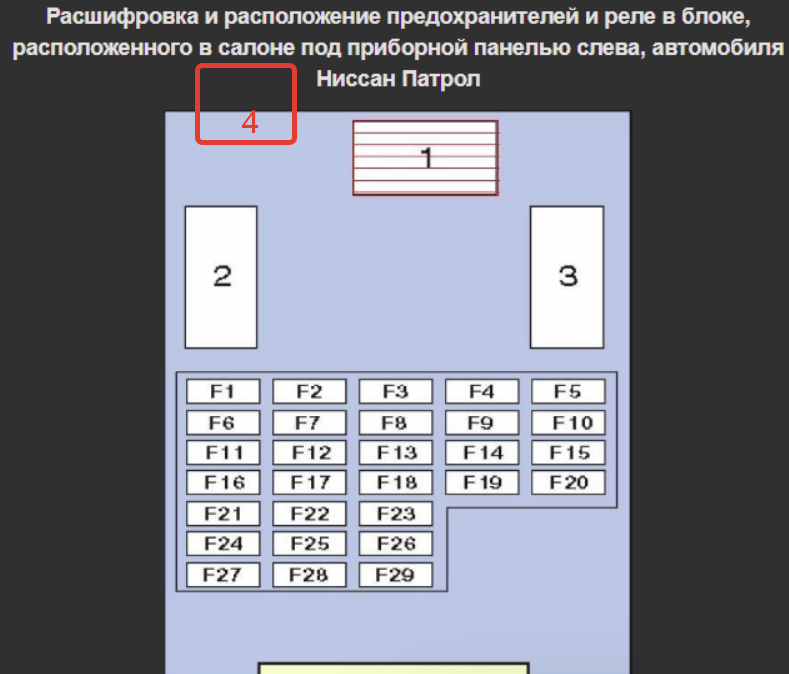 Ниссан патрол – предохранители и реле