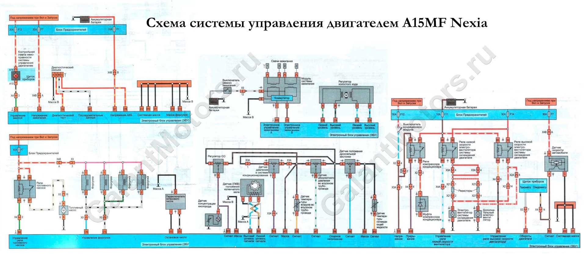 Блок управления efi что это такое: что это, значение, принцип работы