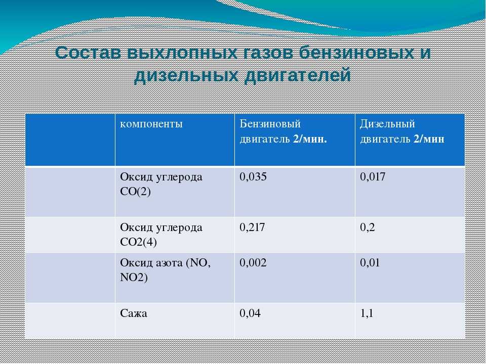 Какая температуры выхлопных газов? - интернет-журнал "дом и быт"