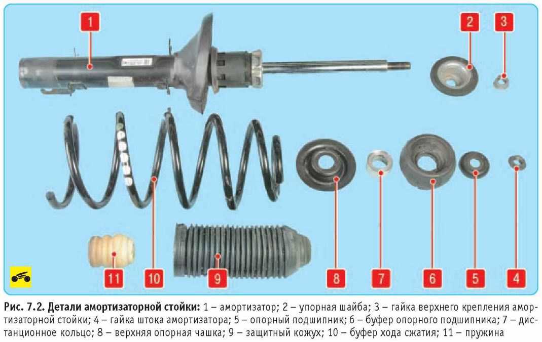 Замена опорного подшипника на шкода октавия тур
