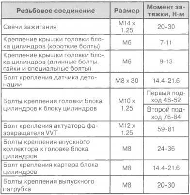 Какая резьба на шкиве коленвала матиз