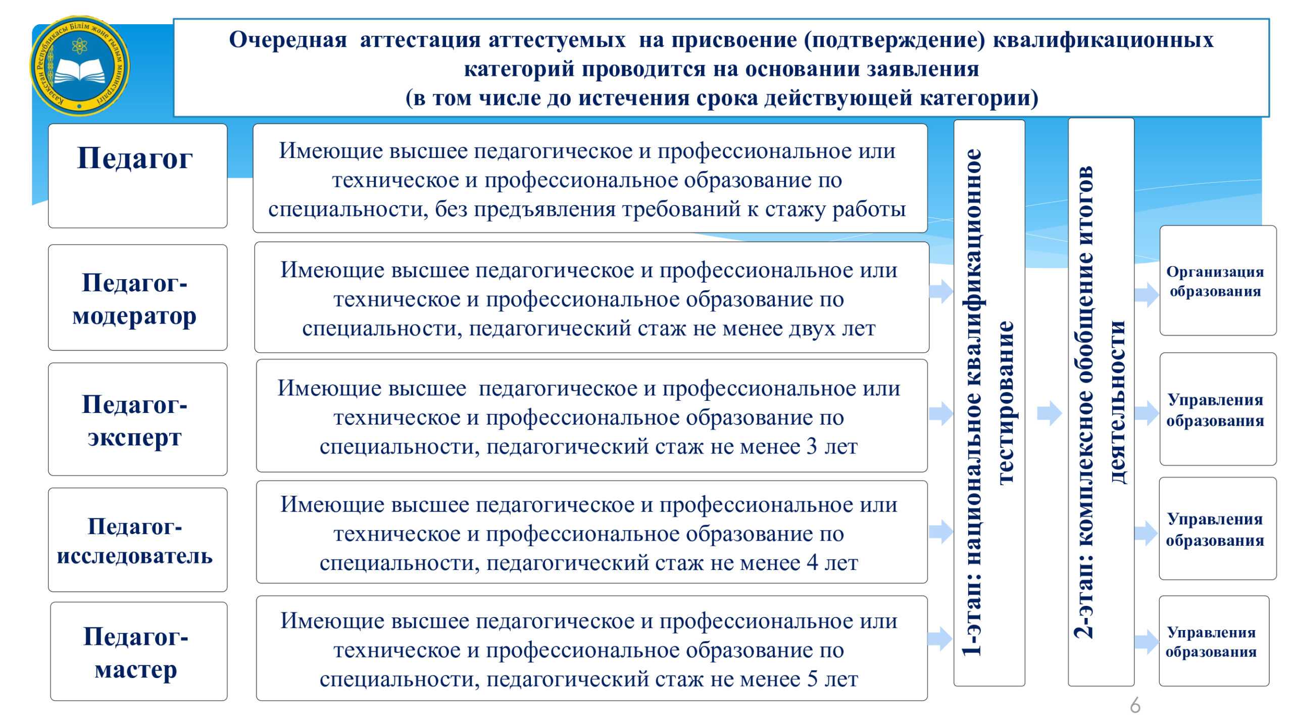 Профессия автоэлектрик