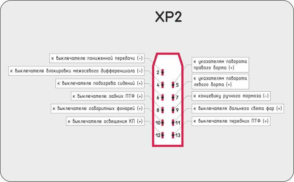 Распиновка центрального переключателя света газ 31105: подробная инструкция для ремонта