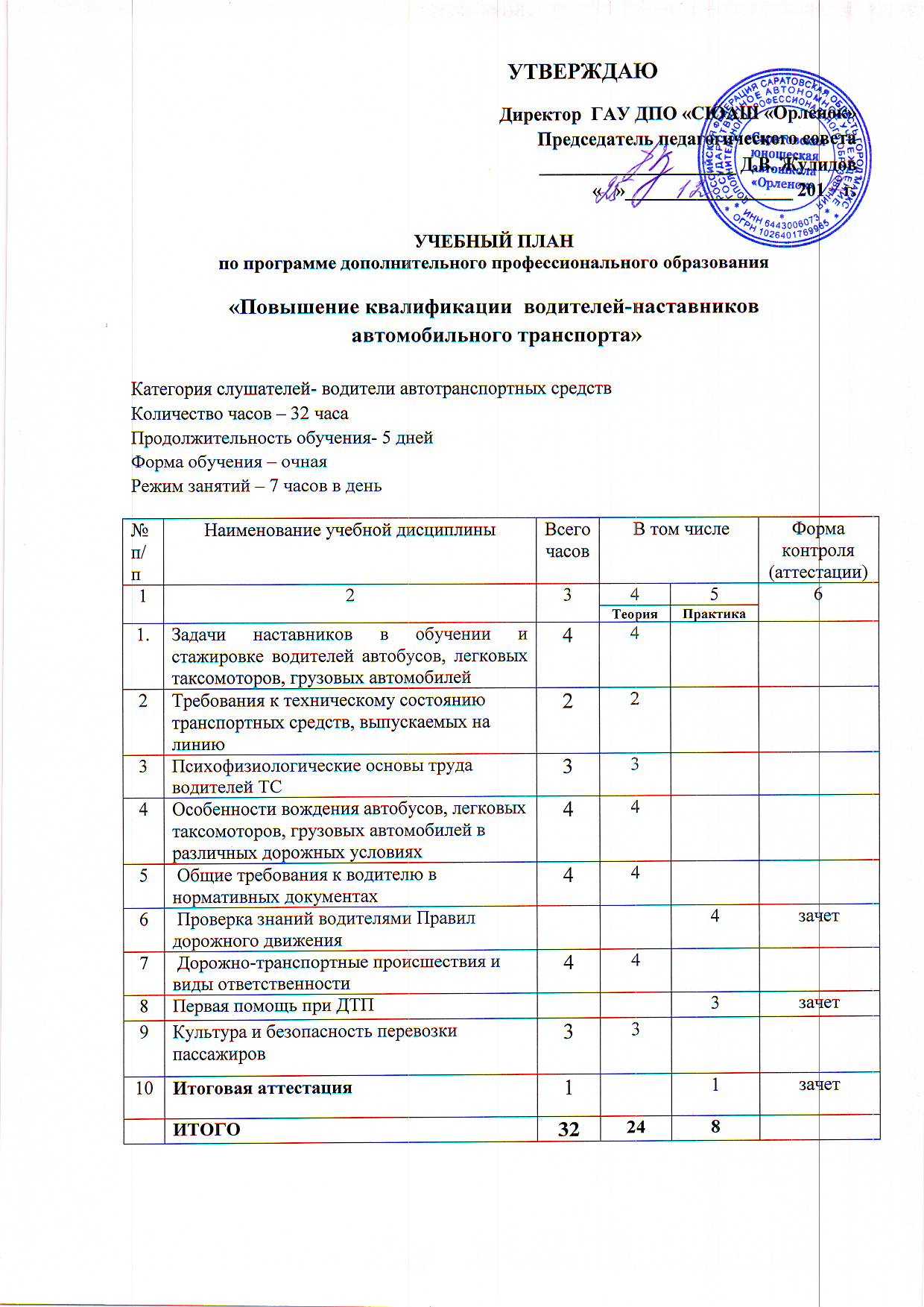 Листок прохождения стажировки водителем транспортного средства. об оформлении стажировочного листа