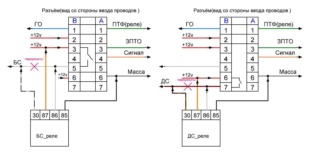 Распиновка разъемов подрулевого переключателя ваз 2106: схема и описание