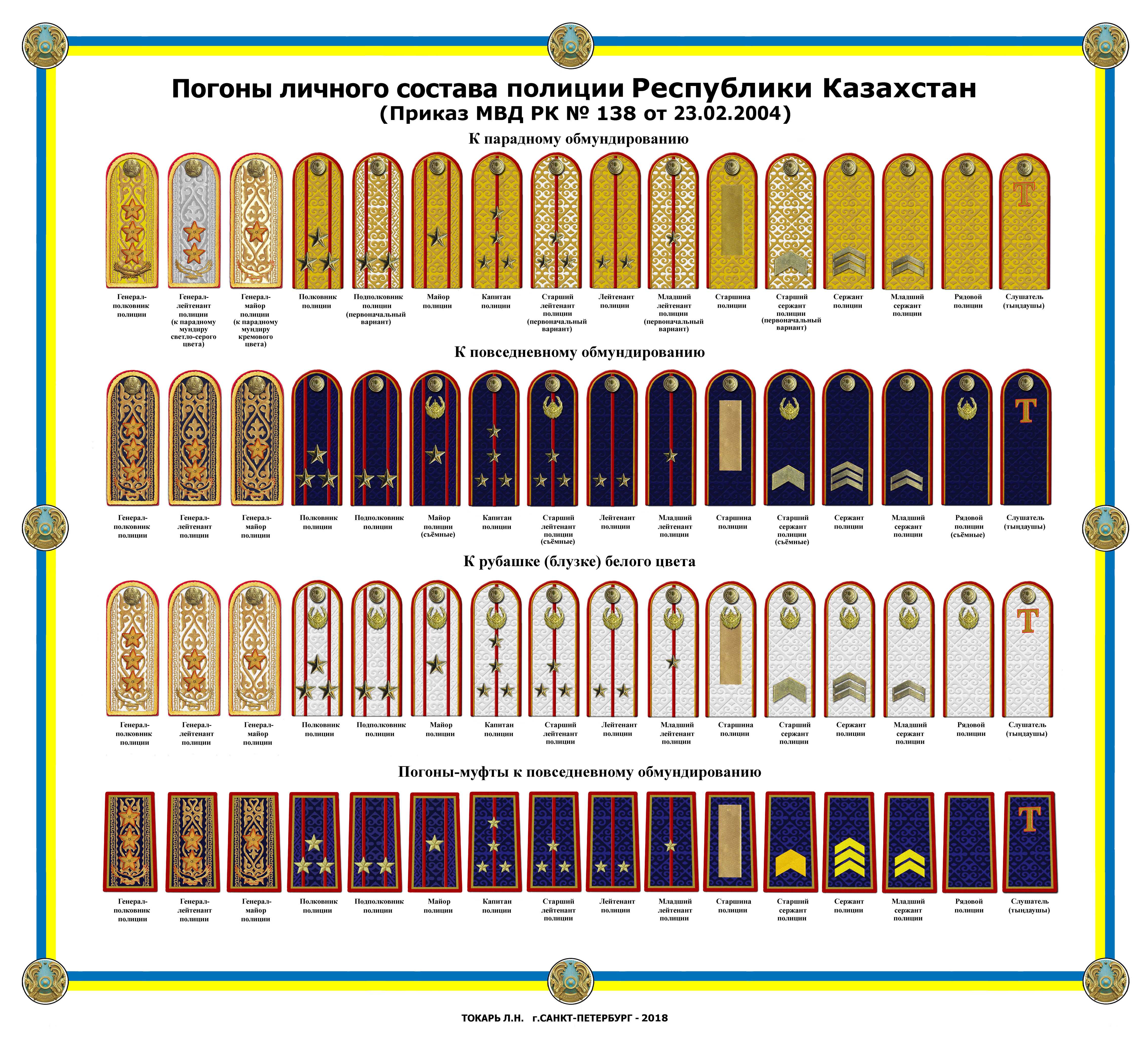 Погоны полиции россии нового образца — значение фото