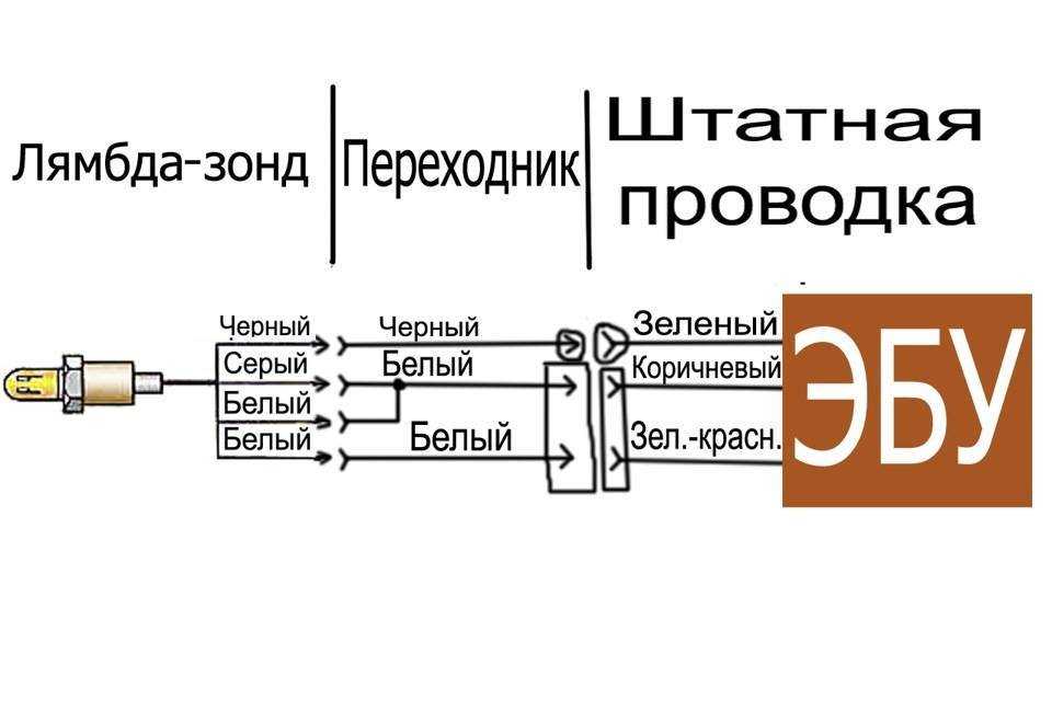 Проверка дмрв газель мультиметром