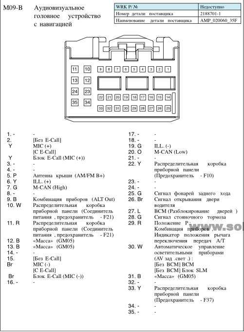 Распиновка штатной магнитолы хендай солярис: подключение и обновление
