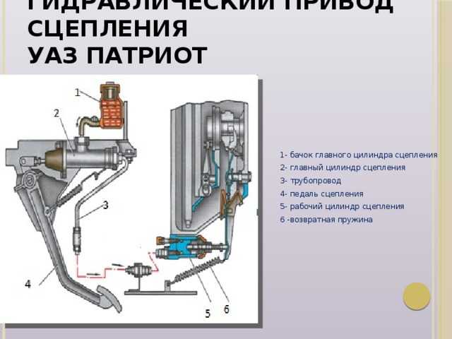 Почему пропало сцепление уаз патриот? возможные причины и способы решения проблемы