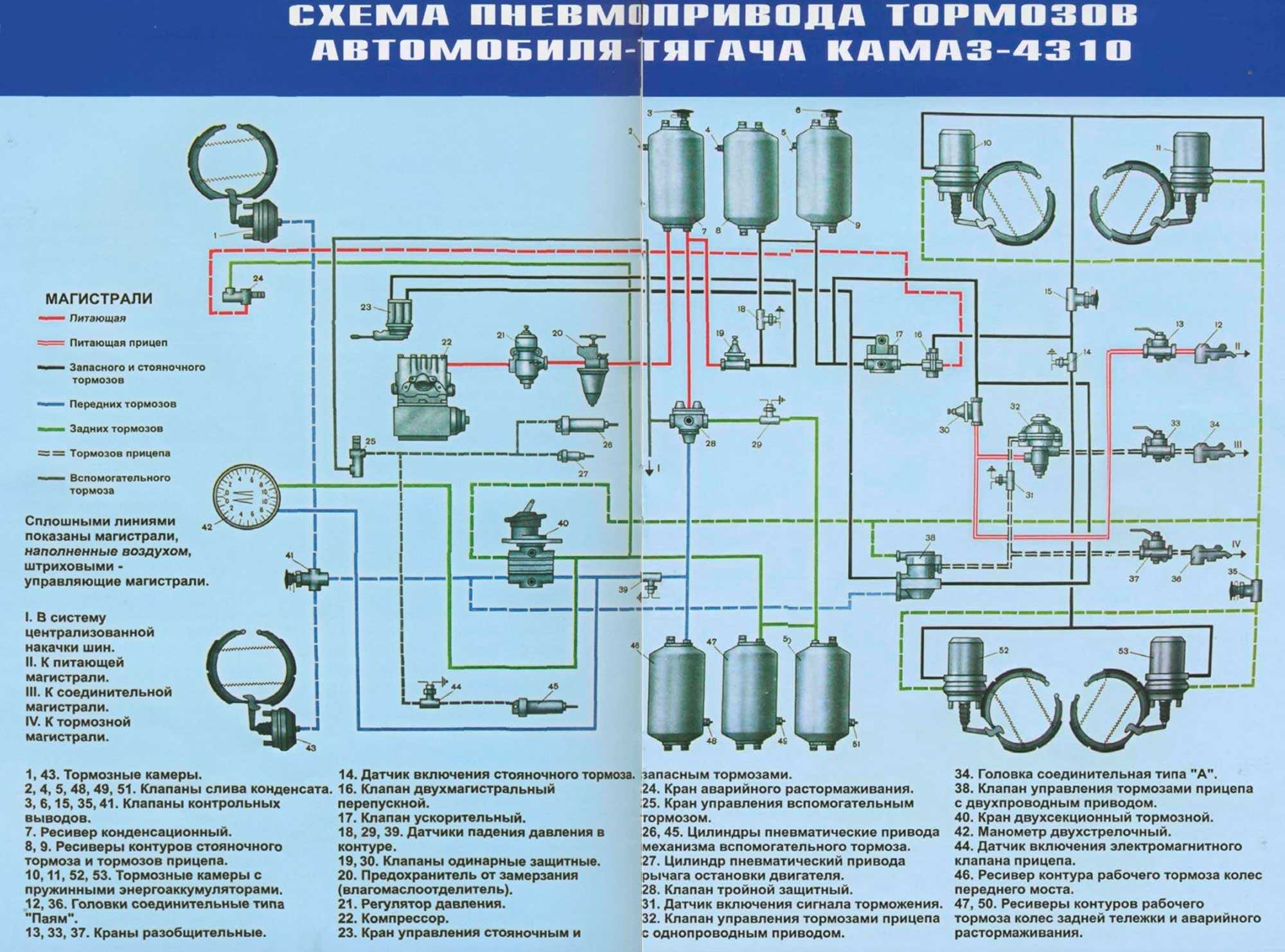 Не поднимает кузов на камазе 65115