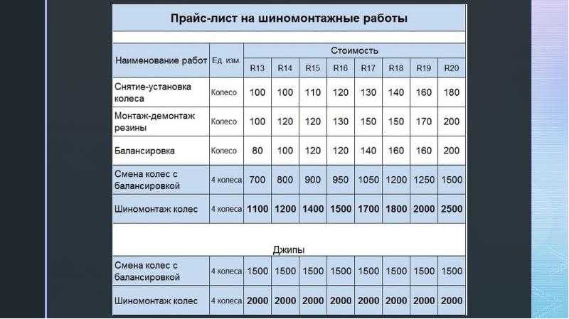 Шиномонтаж: особенности и виды работ