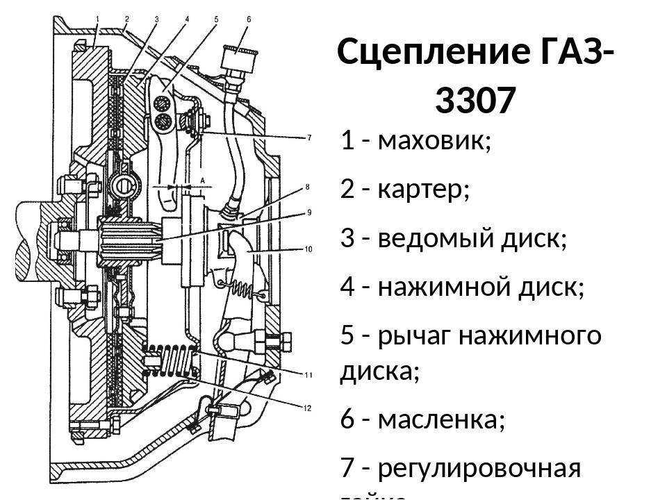 Как правильно настроить сцепление на газ 3307: пошаговая инструкция