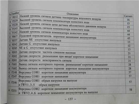 Код ошибки spn 4335 fmi 16 на двигателе cummins: причины и способы исправления