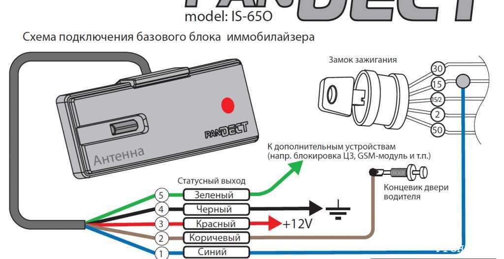 Как отключить иммобилайзер hyundai accent?