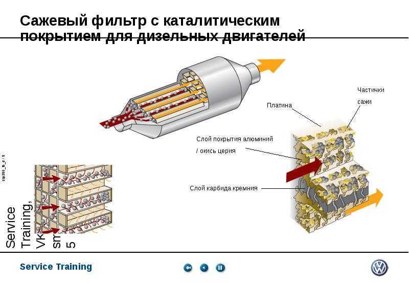 Сажевый на дизеле. Сажевый фильтр на ls430. Универсальный сажевый фильтр на дизель. Из чего состоит сажевый фильтр на дизеле. Сажевый фильтр ix55 дизель.