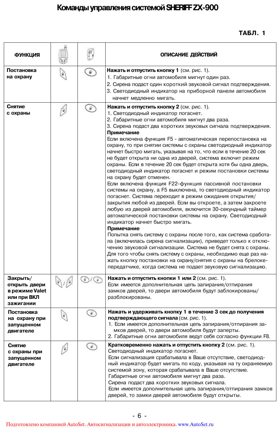 ➤ автосигнализация шериф aps 35 pro - инструкция, отзывы, подключение