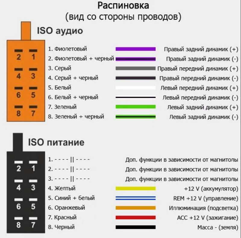 Распиновка штатной магнитолы шевроле круз: схема подключения и описание разъемов