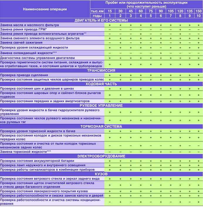 Замена ремня грм и помпы datsun on-do (mi-do)