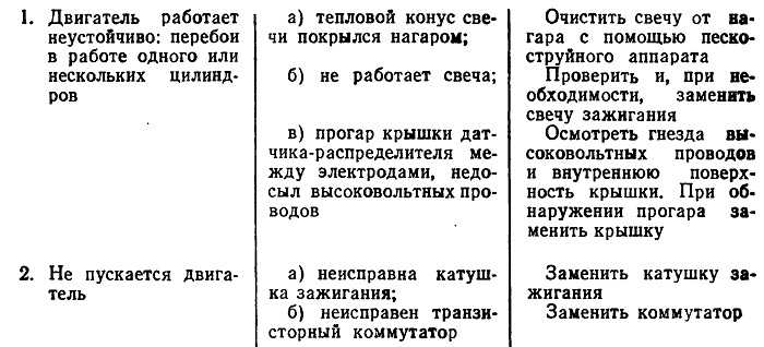 Как проверить коммутатор на ваз 21213 карбюратор