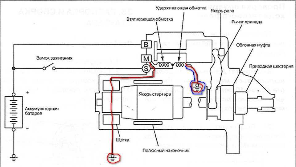 Гост р 53829-2010 автомобильные транспортные средства. стартеры электрические. технические требования и методы испытаний (стр. 1 ) | авторская платформа pandia.ru