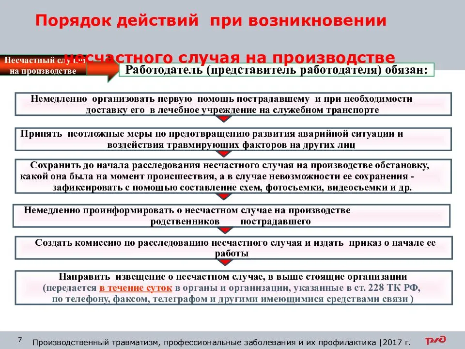 Дорожно-транспортное происшествие (дтп) с велосипедистом