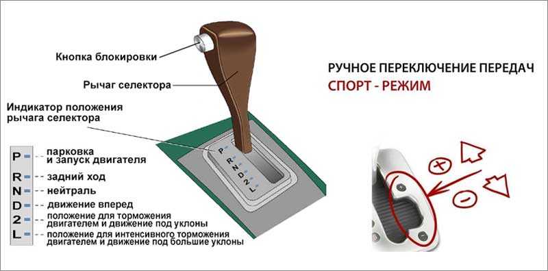 Схема переключения передач мерседес 124 механика