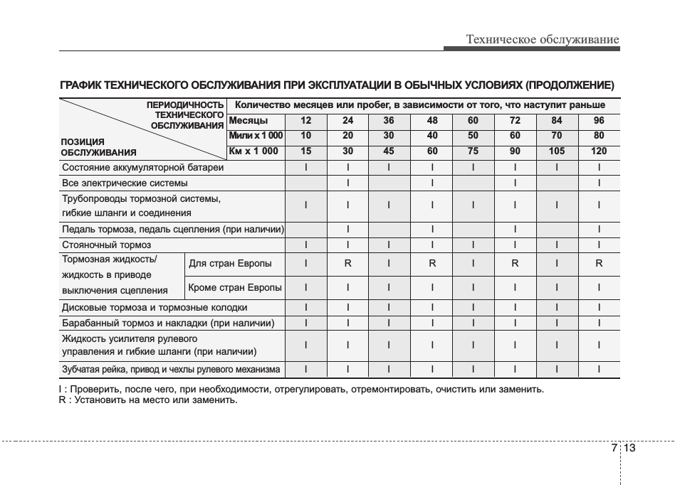 Техническое обслуживание автомобиля камаз-4310