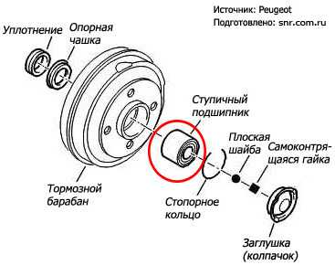 Замена заднего ступичного подшипника пежо 206 - drive bloger