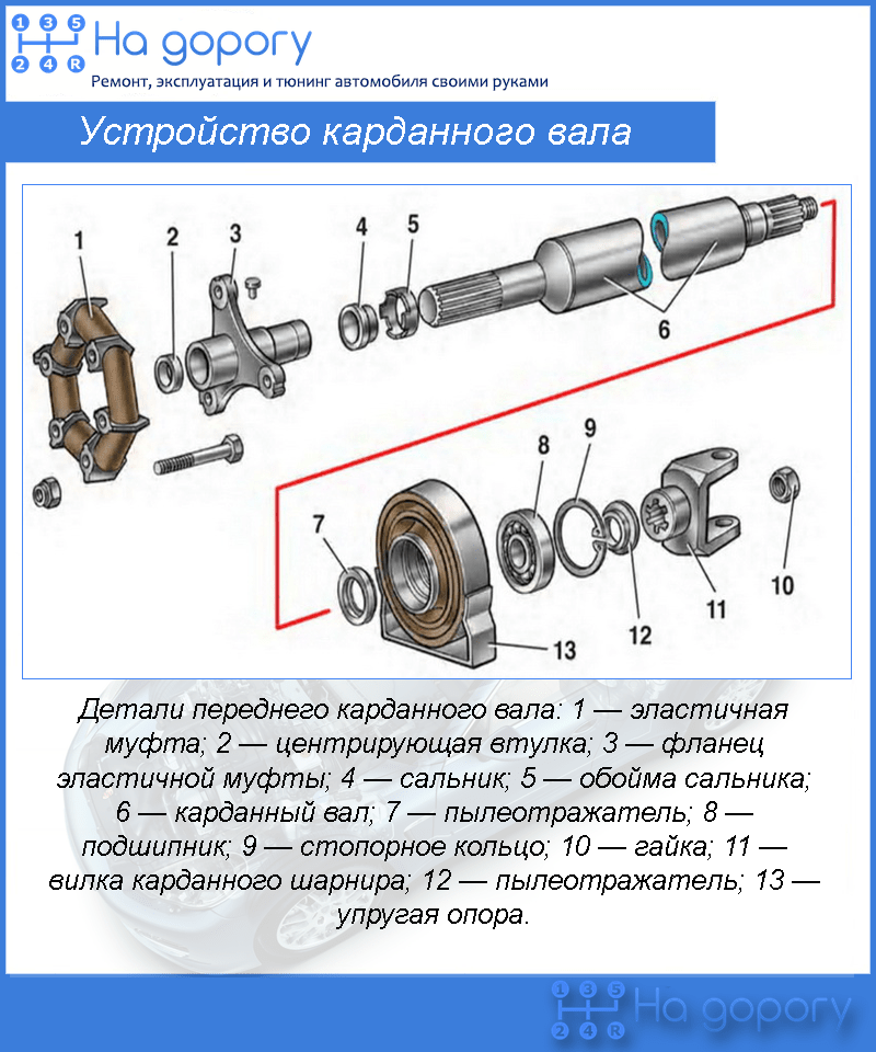✅ сколько крестовин на кардане газель - avtoshkolak.ru