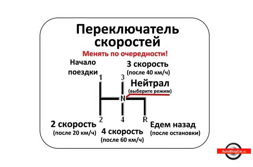 Как научиться водить машину на механике с нуля - пошаговая инструкция