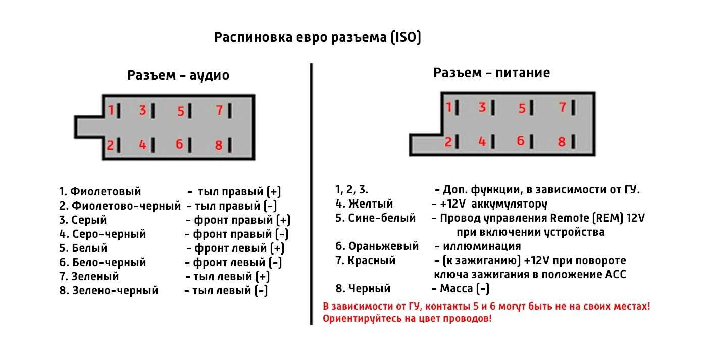 Chevrolet cruze рвспиновка магнитолы