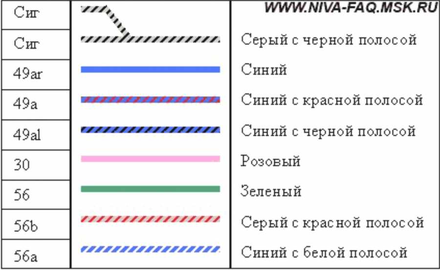 Схема подключения подрулевого переключателя ваз 2106