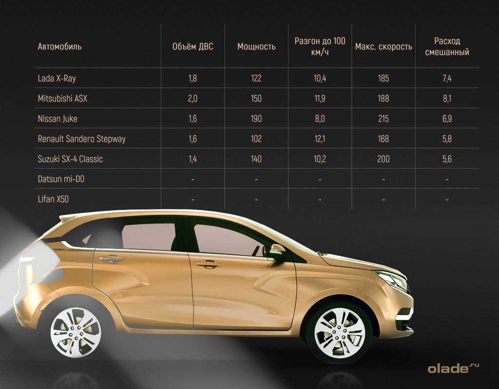 Приборная панель lada x-ray: реалии бюджетного авто