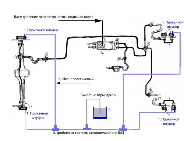 Тормозная система газ-53: неисправности, схема устройства и ремонт