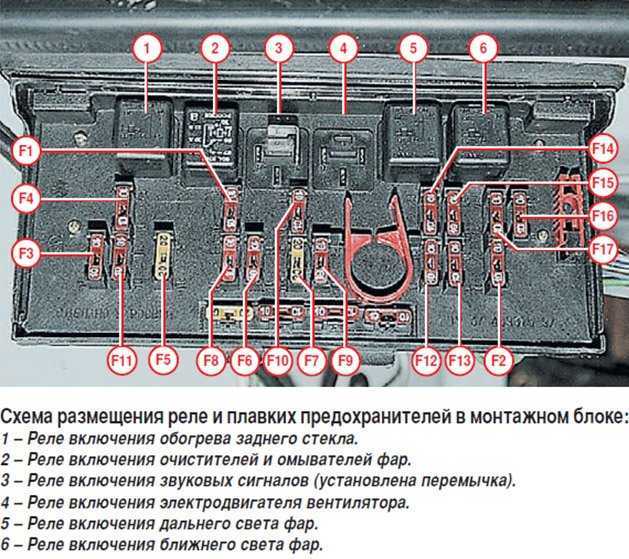 Предохранители на ваз 2107: где находятся, замена - автоэксперт