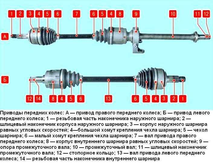 Замена шруса рено флюенс