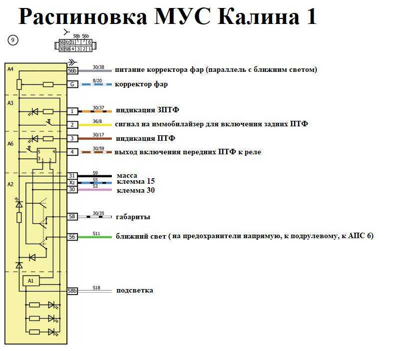 Модуль управления светом (мус) приора: ремонт переключателя света, схема, как снять