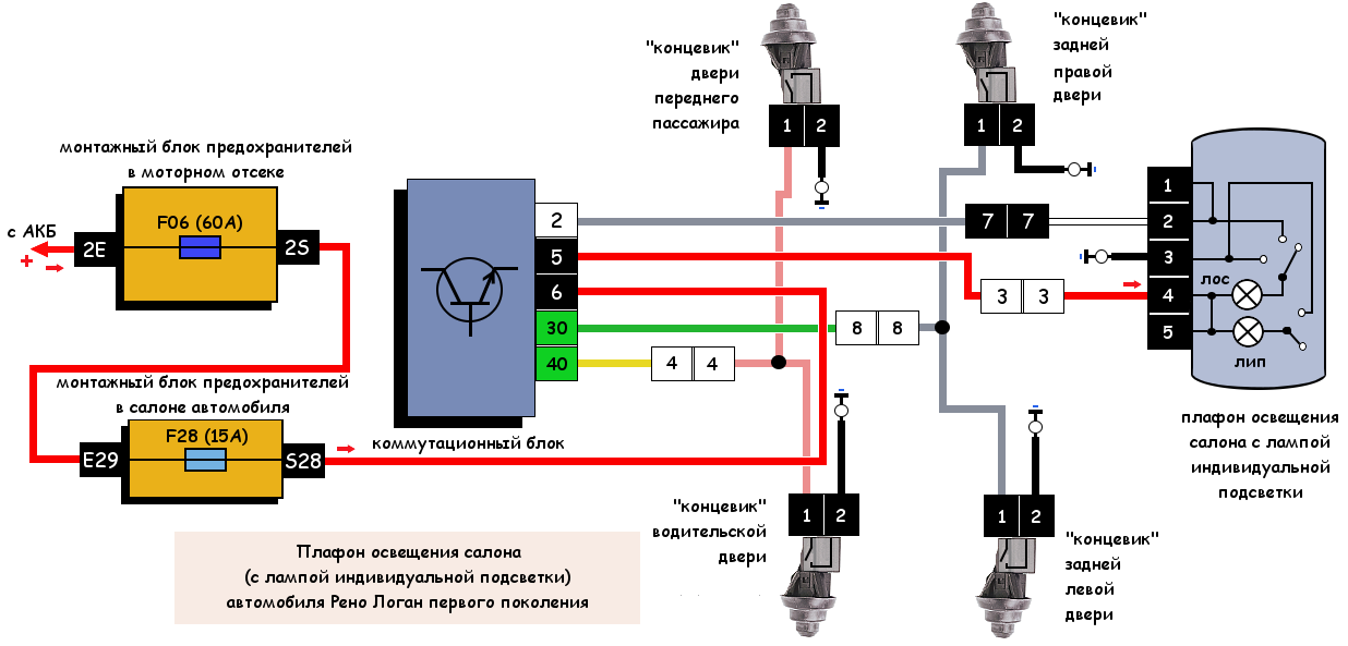 Почему не работают задние электростеклоподъемники на рено логан: возможные причины и способы решения проблемы