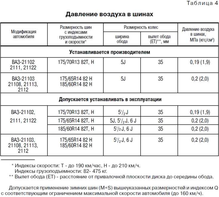 Давление в шинах садовой тачки: правильные показатели и рекомендации