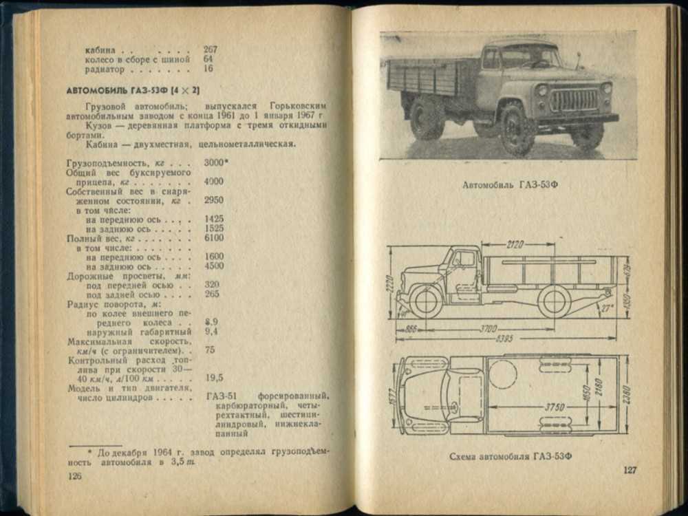 Технические характеристики автомобиля газ-53