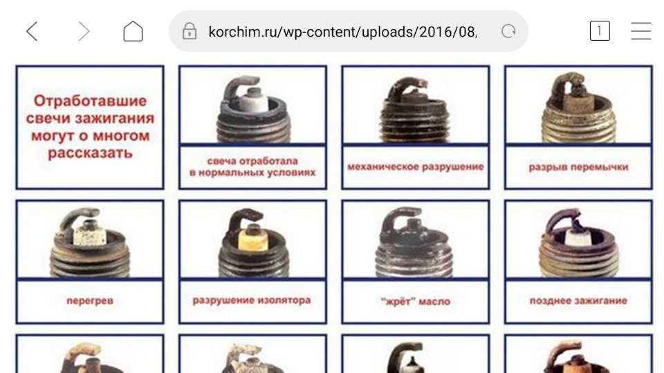 Причины появления масла на свечах зажигания, способы решения