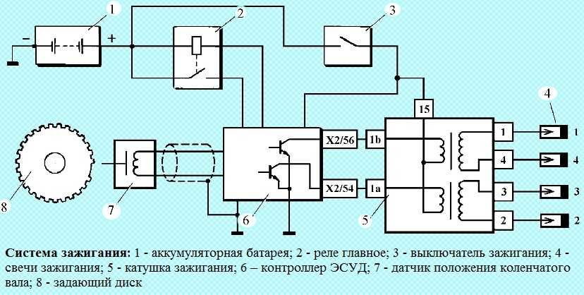 Какой порядок зажигания нива 21214 инжектор?