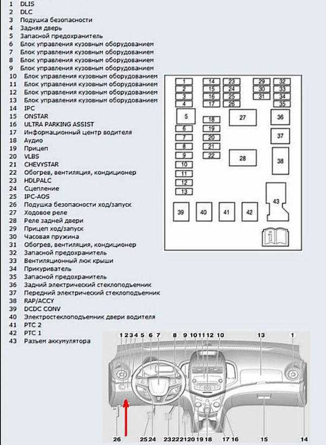 Предохранители шевроле авео (т300), 2011 - 2015