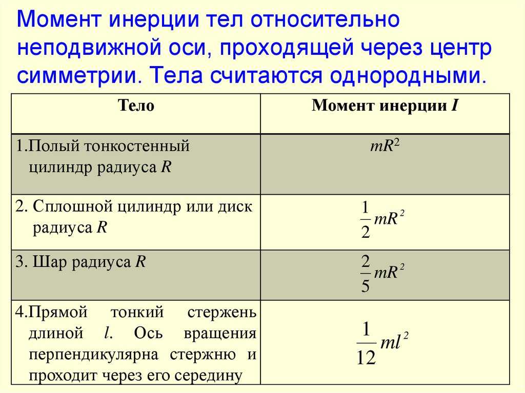 Момент инерции сплошного диска относительно оси - пк знаток