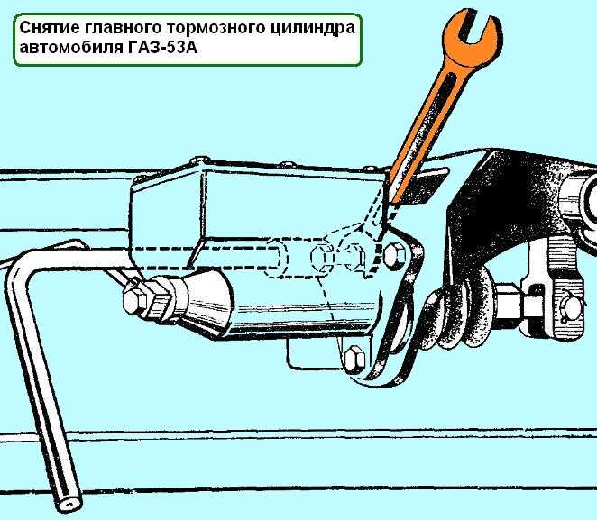 Порядок прокачки тормозов на газ 53: подробная инструкция для водителя