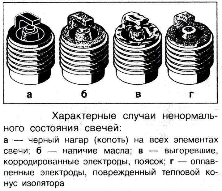Как отрегулировать зазор у автомобильной свечи